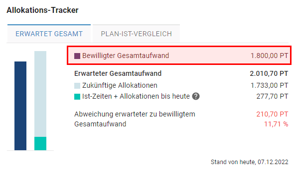 Allokations-Tracker_Erwartet-Gesamt-markiert.png