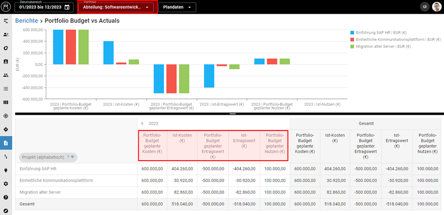 Portfolio-Budget_Bericht_reduziert#2_rot_900.png