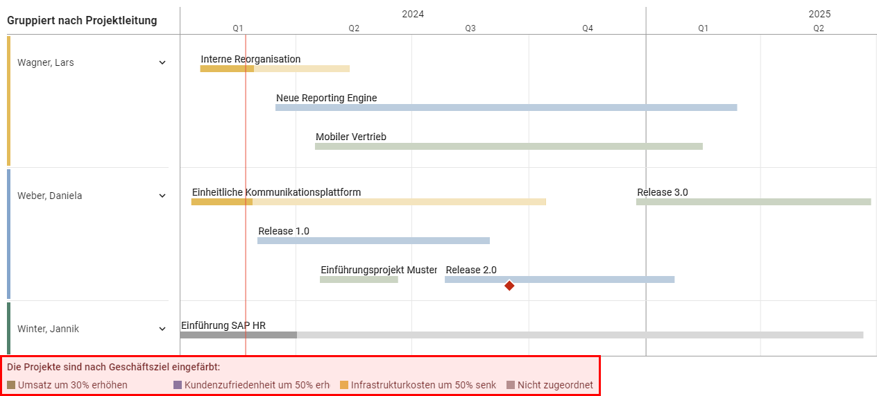 Roadmap_2024-02-21_de#2.png