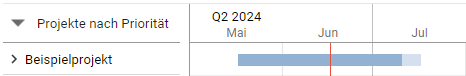 PfD_Fertigstellungsgrad_Beispiel.png
