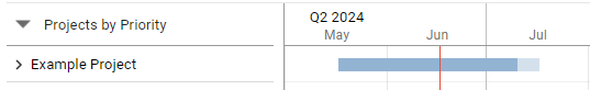 PfD_Percentage-completion_example.png