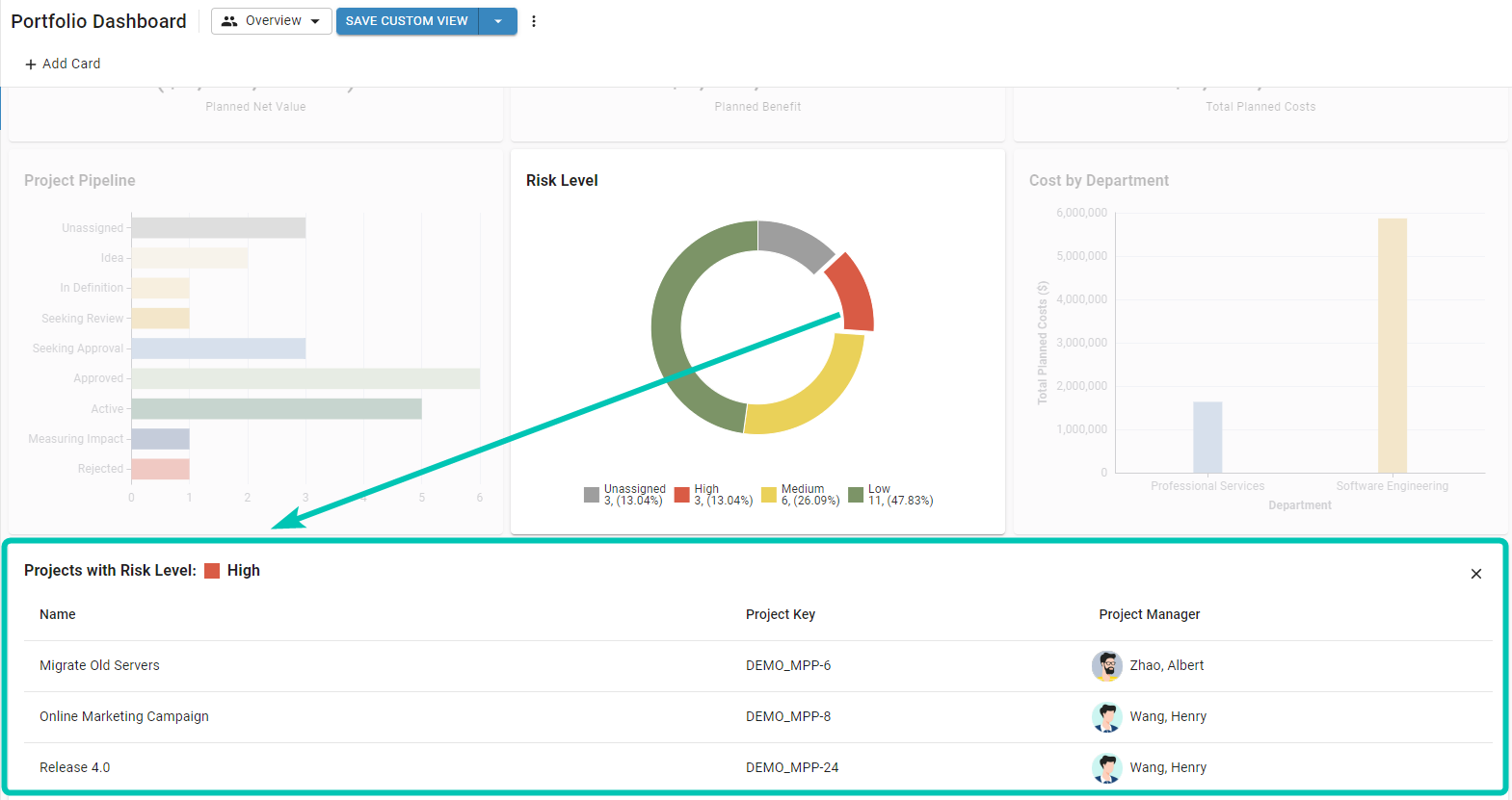Portfolio Dashboard – Meisterplan Help Center