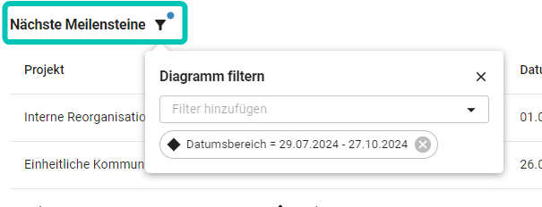 Portfolio-Dashboard_Nächste-Meilensteine_Filter.png