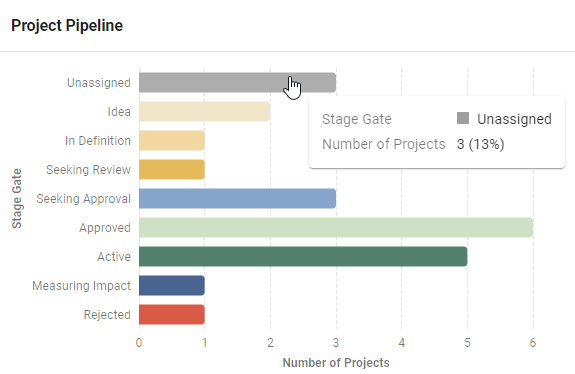 Portfolio-Dashboard_Bar-Chart.png