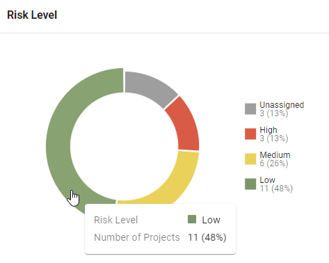 Portfolio-Dashboard_Doughnut-Chart.png