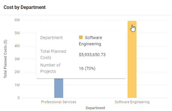 Portfolio-Dashboard_Column-Chart.png