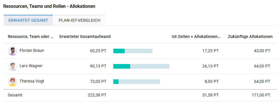 Projektmaske_Ressourcen-Allokationen.png