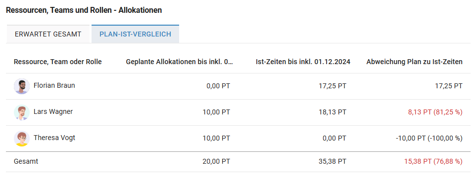 Projektmaske_Ressourcen-Allokationen_Plan.png