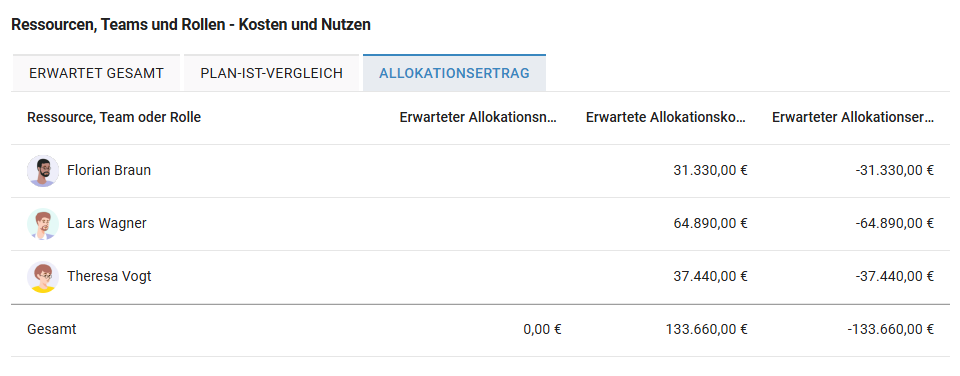 Projektmaske_Ressourcen-Kosten_Allokationsertrag.png