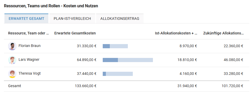 Projektmaske_Ressourcen-Kosten.png