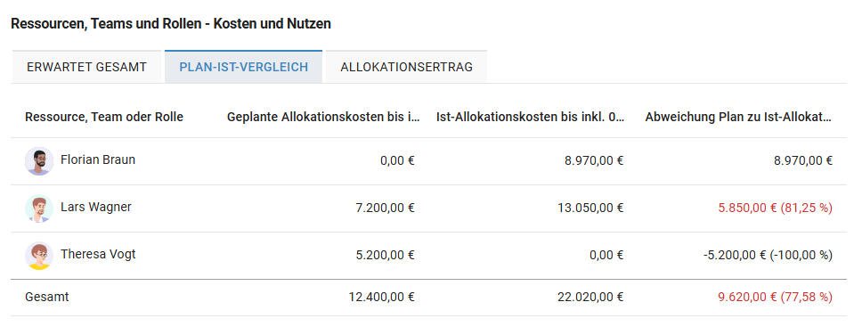 Projektmaske_Ressourcen-Kosten_Plan.png