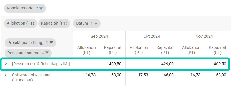 Berichte_Dummy-Projekt.png