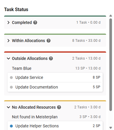 Jira_Task-Insights_Task-Status.png