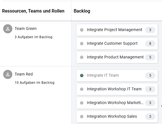 Task-Timeline_ Aufgaben-im-Backlog.png