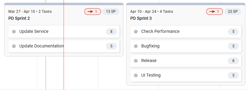 Task-Timeline_Sprint-Groupings.png