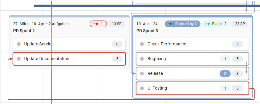 Projektmaske_Task-Timeline_Sprint-Focus.png