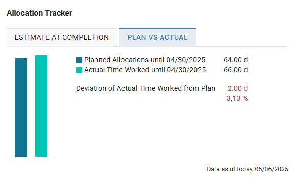 Allocation-Tracker_Plan-Actual.png