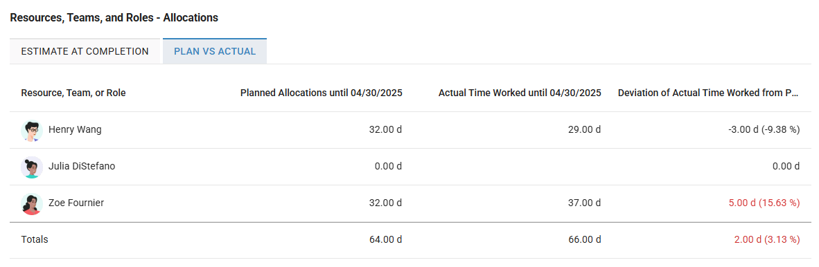 Resources - Allocations_Plan-Actuals.png