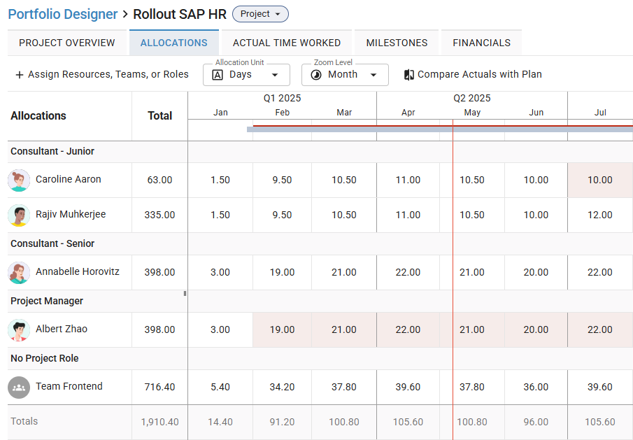 Project-Details_Allocations-Tab.png