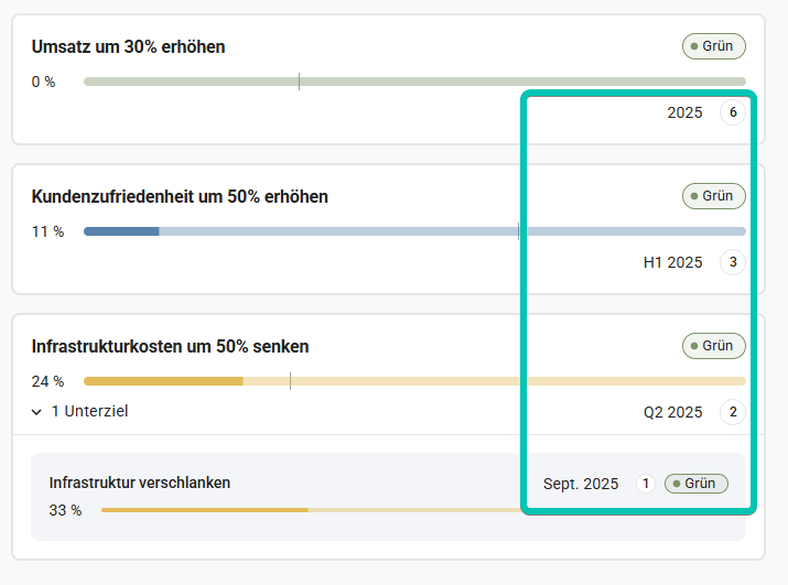 Ziele_Standardzeiträume.png