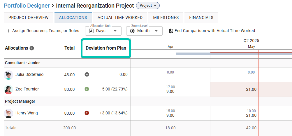 Project_Details_Allocations_Deviation.png