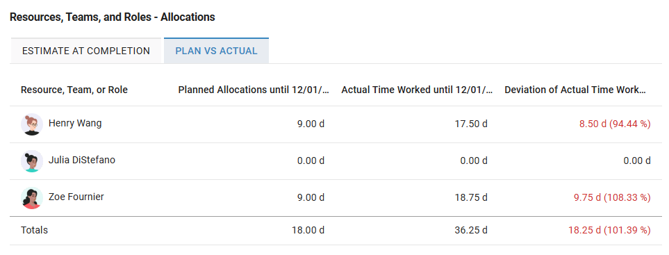 Project-Details_Resource-Allocations_Plan-Is.png