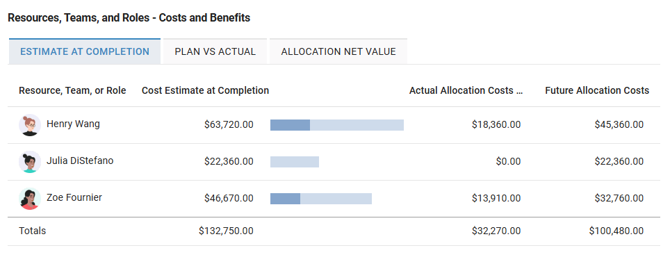 Project-Details_Resources_Costs.png