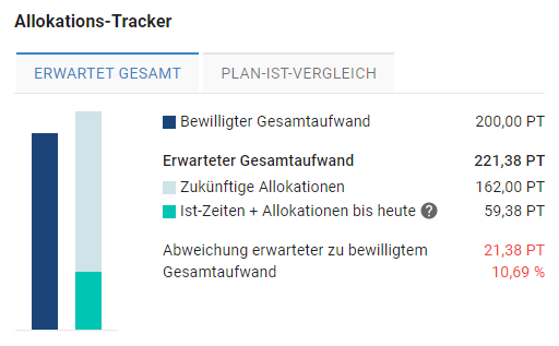 Projektmaske_Allokations-Tracker_EAC_1.0.png