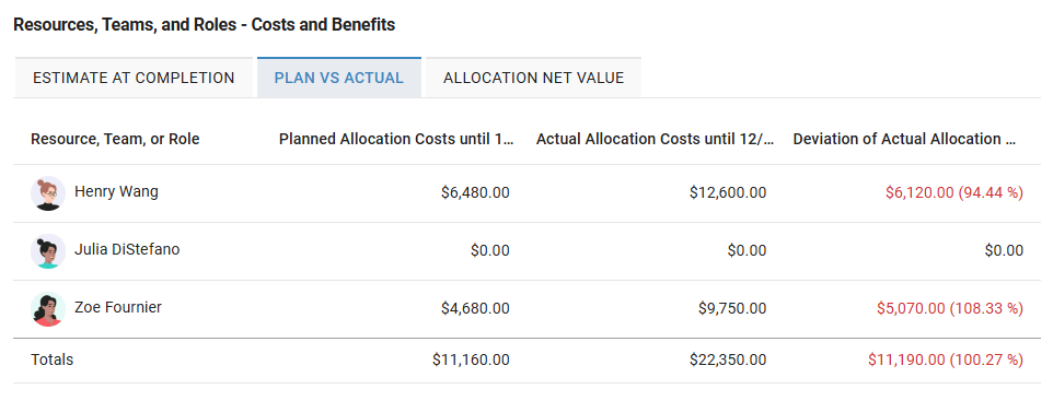 Project-Details_Resources_Costs_Plan-Is.png