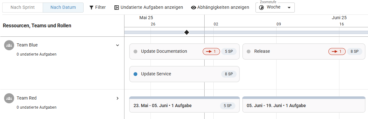 Task-Timeline_Aufgaben-nach-Datum.png