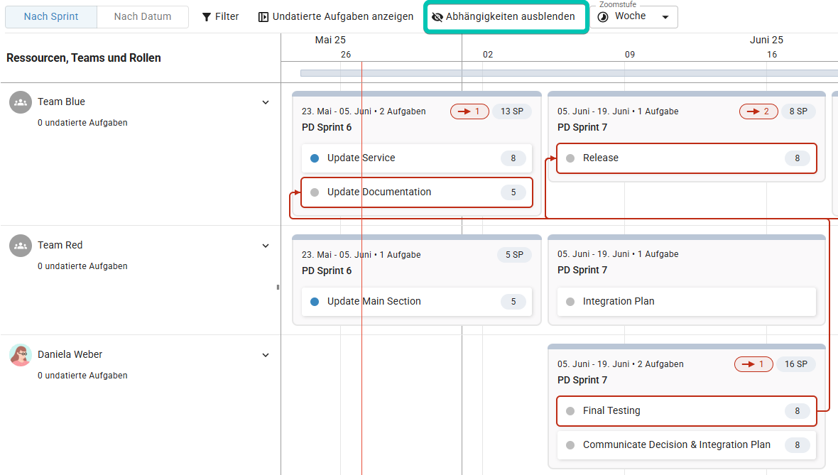 Projektmaske_Task-Timeline_abhängigkeiten-ausblenden.png