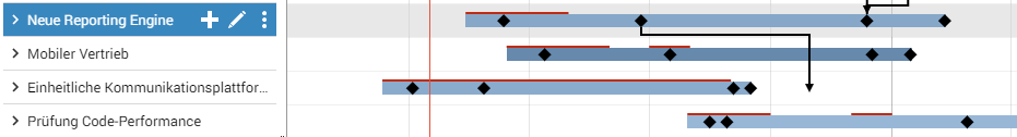 Portfolio-Designer_Meilenstein-Abhaengigkeit-erstellen.png