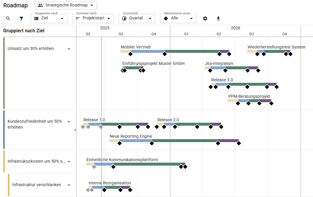 Roadmap_Projektphasen.png
