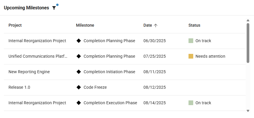 Portfolio-Dashboard_MIlestone-List.png