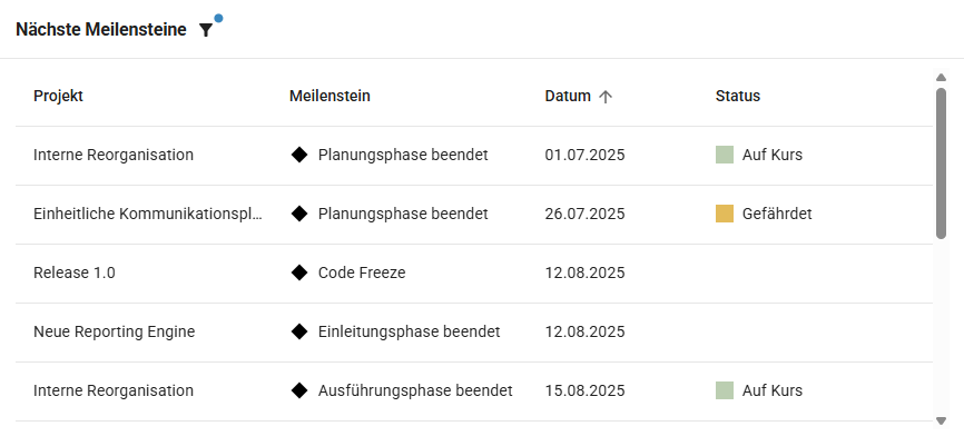 Portfolio-Dashboard_Meilensteinliste.png