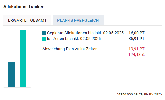 Allokations-Tracker_Plan-Ist.png