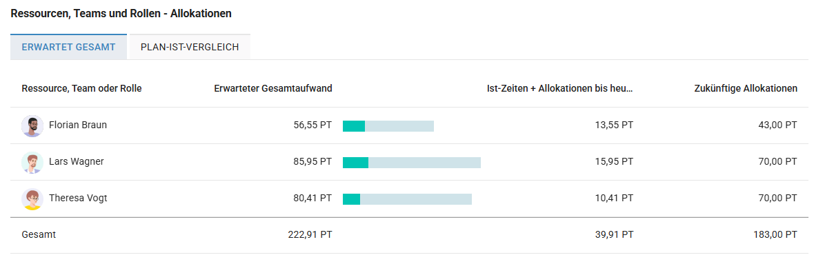 Ressourcen-Allokationen.png