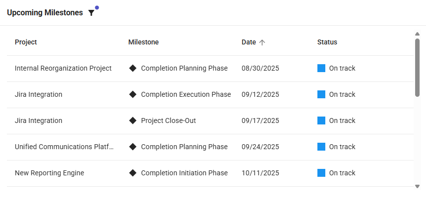 PortfolioDashboard_Milestone-List.png