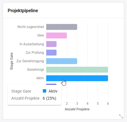 PortfolioDashboard_Balkendiagramm.png
