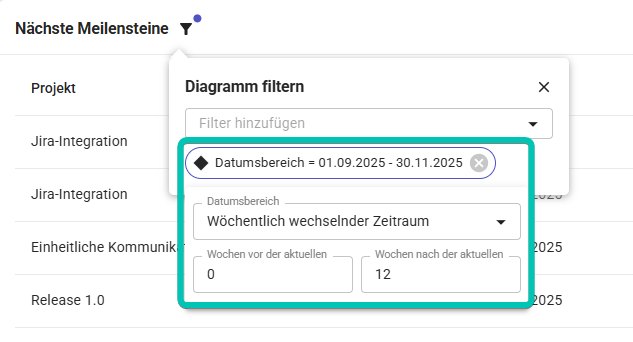 PortfolioDashboard_Meilensteinliste_Datumsbereich.png