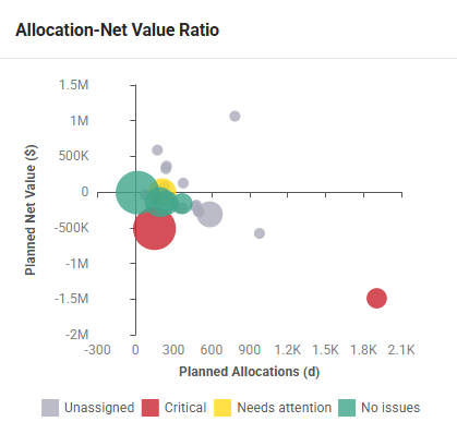PortfolioDashboard_Bubble-Chart.png