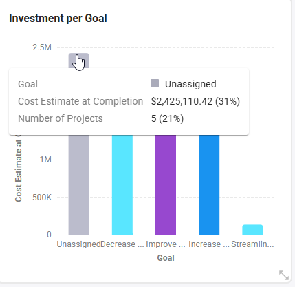 PortfolioDashboard_Column-Chart.png