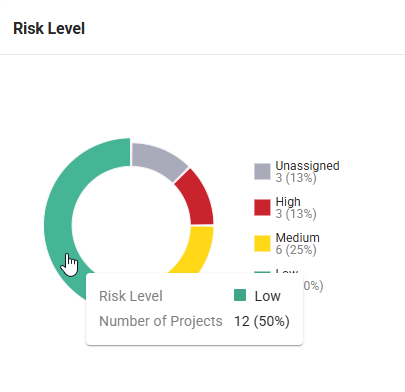 PortfolioDashboard_Doughnut-Chart.png