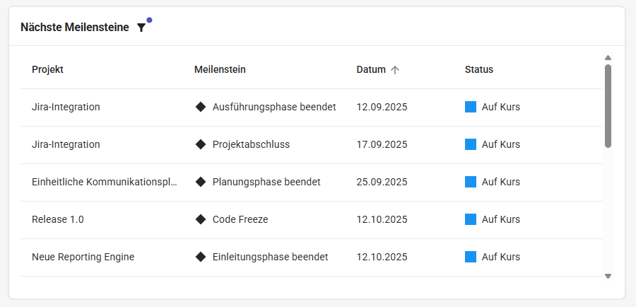 PortfolioDashboard_Meilensteinliste.png