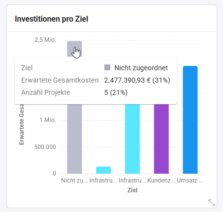 PortfolioDashboard_Säulendiagramm.png