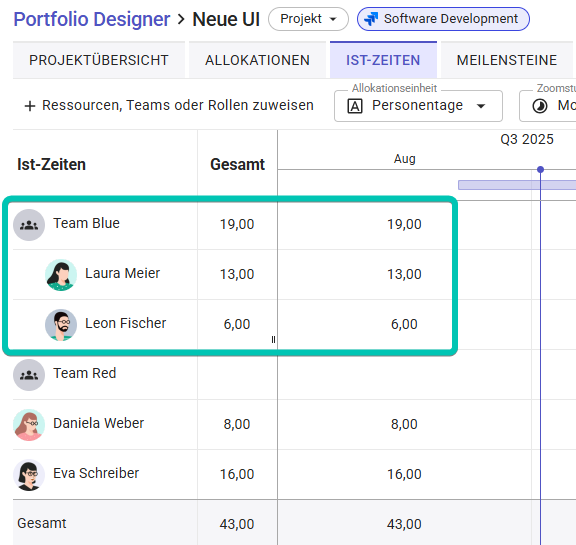 Projektmaske_Ist-Zeiten-Team.png