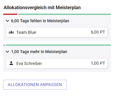 Aufgabenüberblick_Allokationsvergleich_jira.png