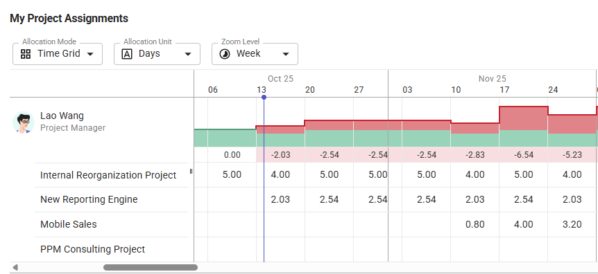 My-Schedule_My-Project-Assignments.png