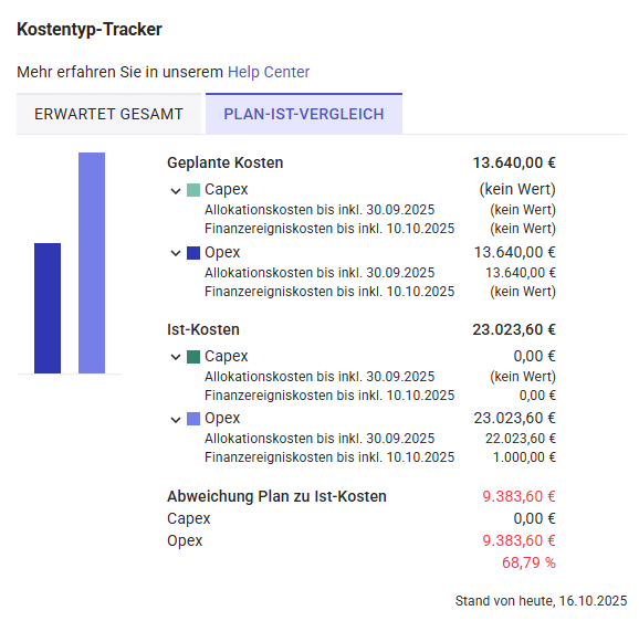 Projektmaske_Kostentyptracker_PlanIst.png