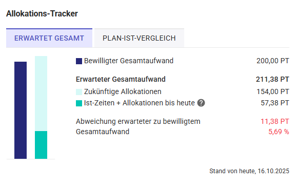 Projektmaske_Allokationstracker_Erwartet.png